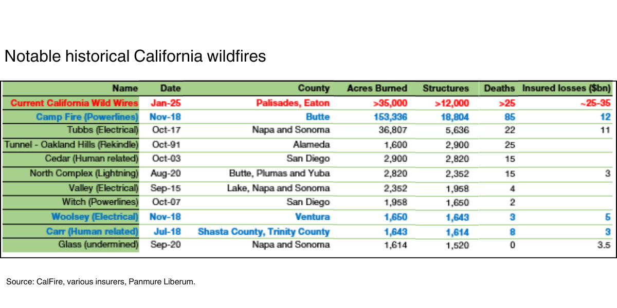 california-wildfires-analyst-view-2.png