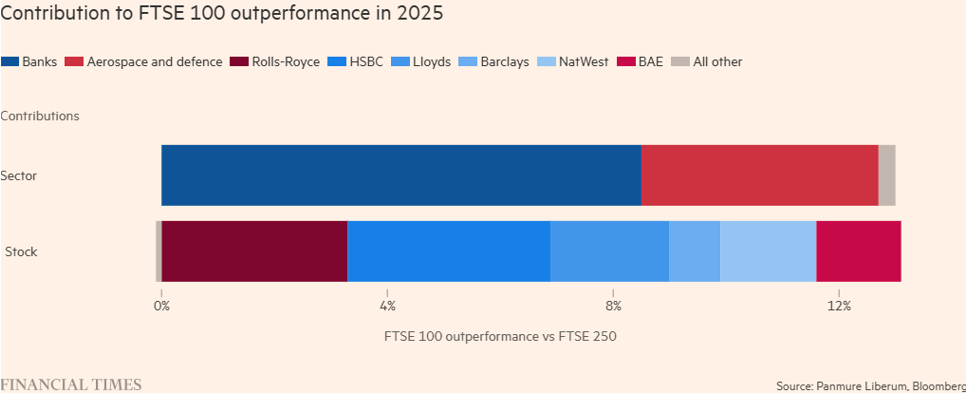 uk-stock-market-concentration-problem-2.png